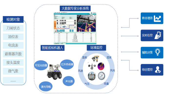 电力巡检机器人——代替工人的“活”眼金睛 电力巡检机器人——代替工人的“活”眼金睛